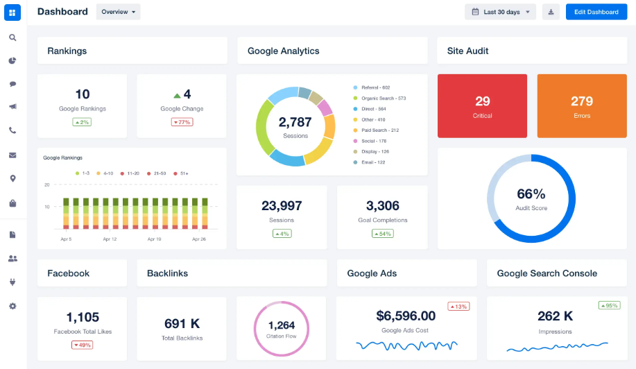 seo dashboard