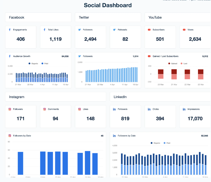 social dashboard